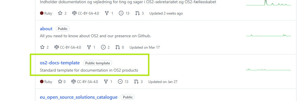 Vælg repository